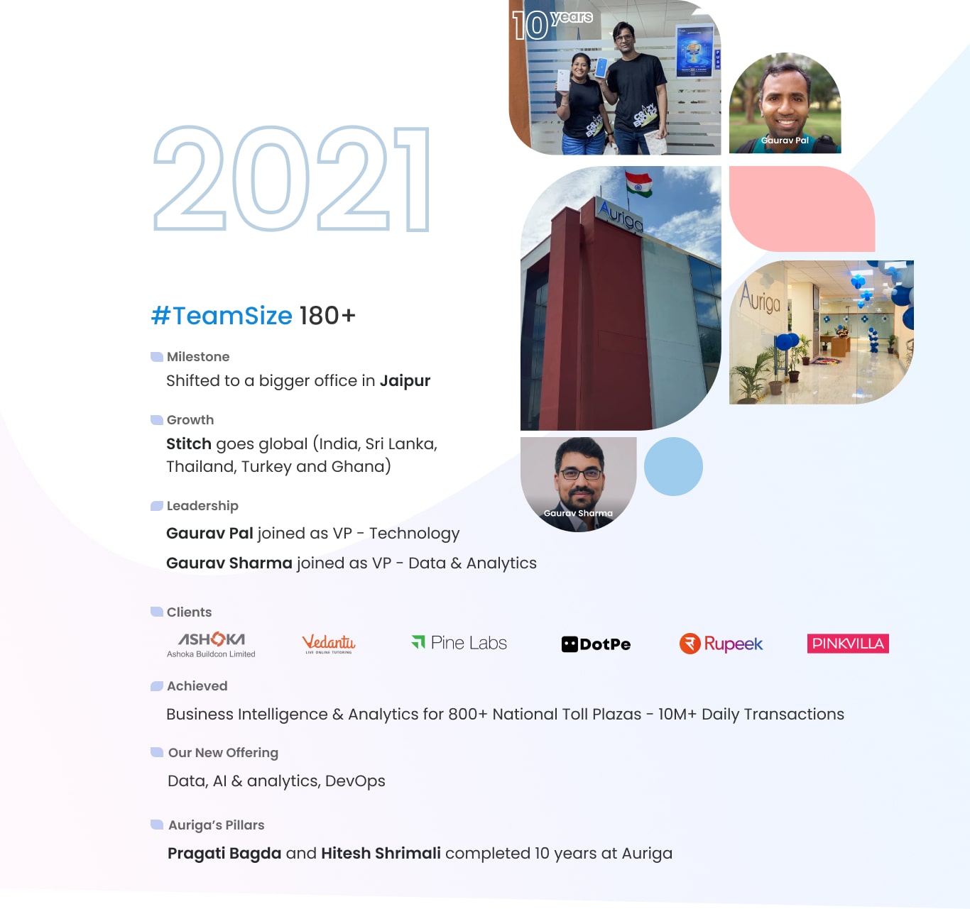 journey_2021