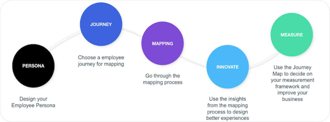 how-work (1)