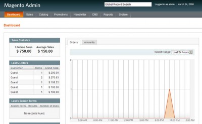 magento_dashboard