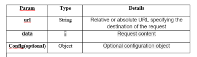 table3