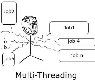 PHP Basics: Extending Classes 