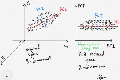 PCA working 