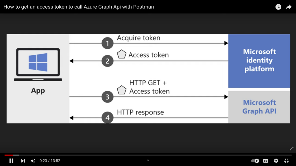 Azure Access Token