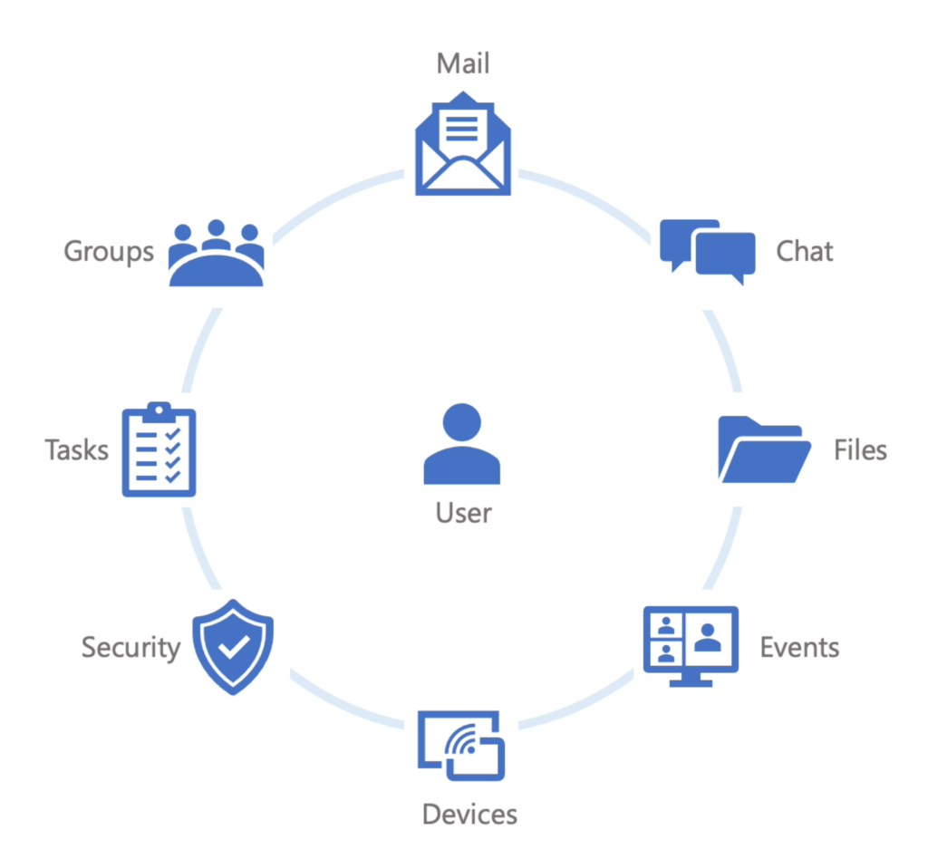 Authorize Dynamics 365 apps to use LinkedIn account data